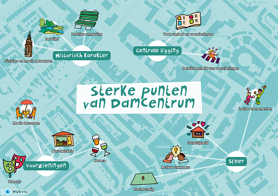Wijkplaat met de sterke punten zoals het historische karakter, de centrale ligging, voorzieningen en sfeer