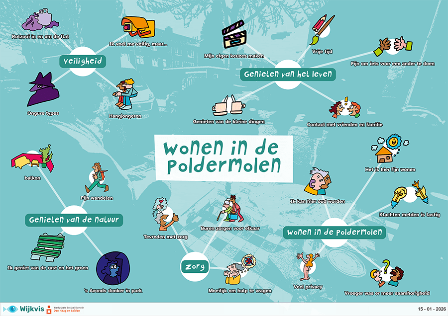 kleine afbeelding van de Wijkplaat