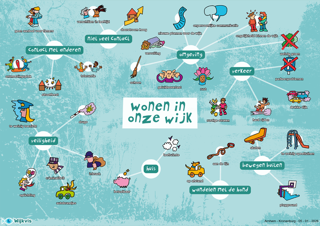 voorbeeld van een Wijkplaat